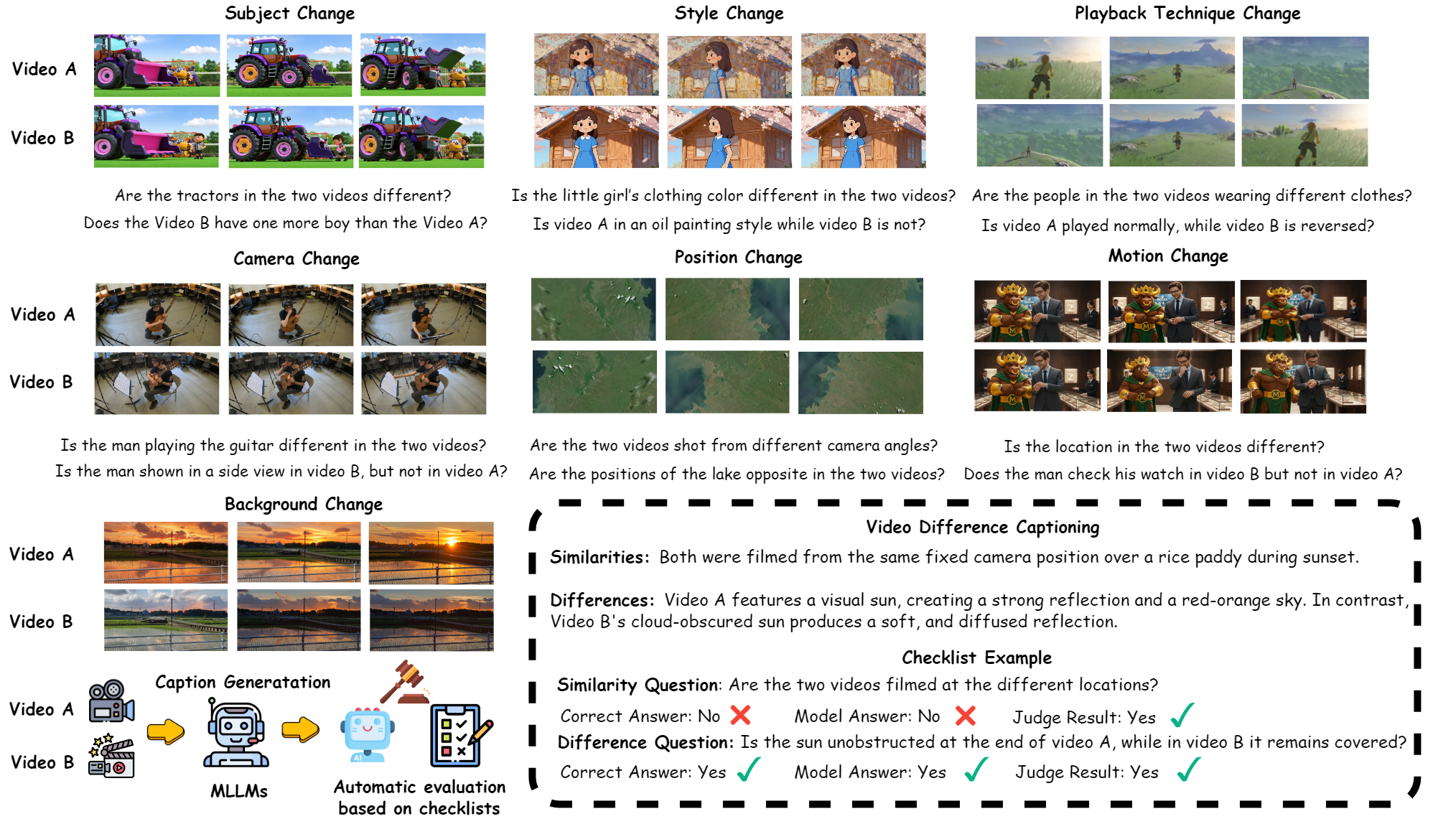 ViDiC Teaser: Comparison of compositional, spatial, and temporal changes