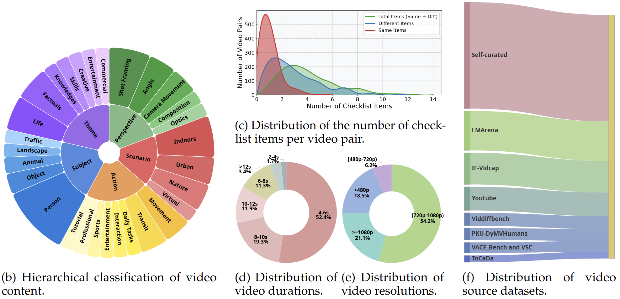 ViDiC Teaser: Comparison of compositional, spatial, and temporal changes
